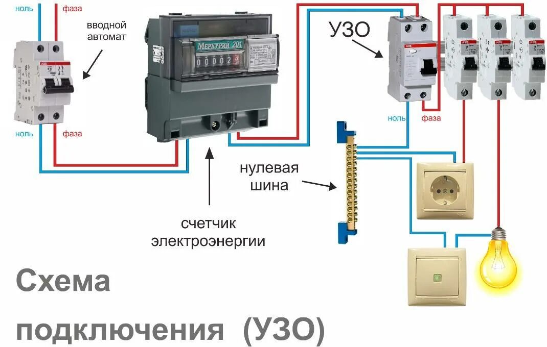 Подключение двух автоматов и потребителей без счетчика Картина по номерам лев фото - DelaDom.ru