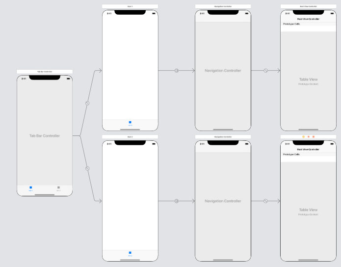 Подключение двух айфонов ios - Opening a navigation controller from Tabbar with back button on first View