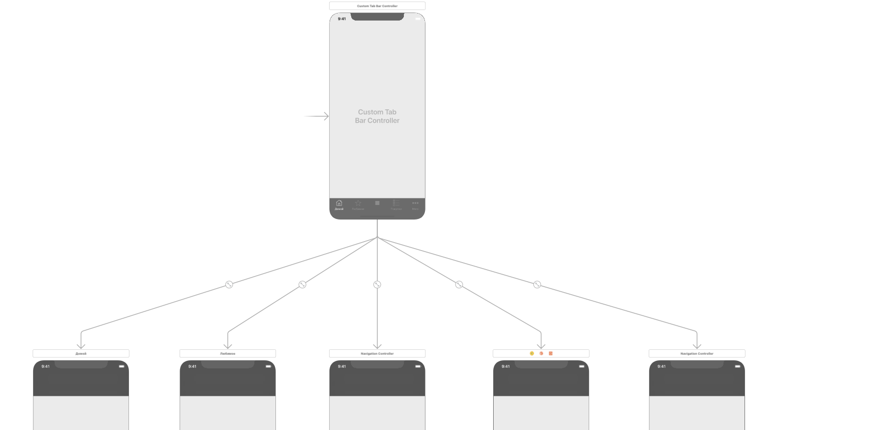 Подключение двух айфонов xcode - Обновление UITableView при переходе TabBar - Stack Overflow на русском