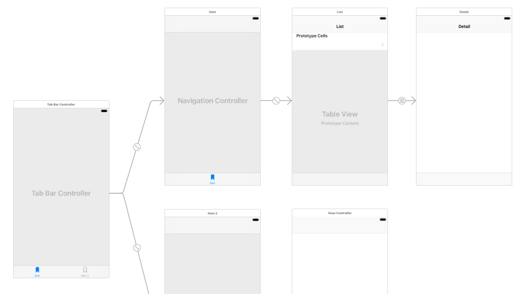 Подключение двух айфонов ios - Tabbar won't hide when pushed into a ViewController inside a UITabBarContr