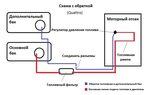 Подключение двух баков Соединенные баки - 63 фотографий и картинок