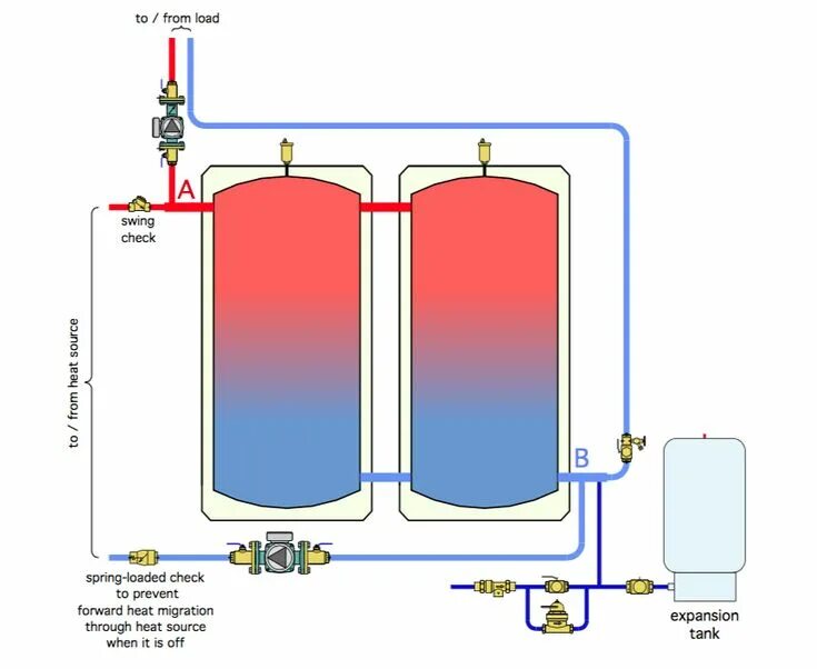 Подключение двух баков Pin on Eco heating & plumbing