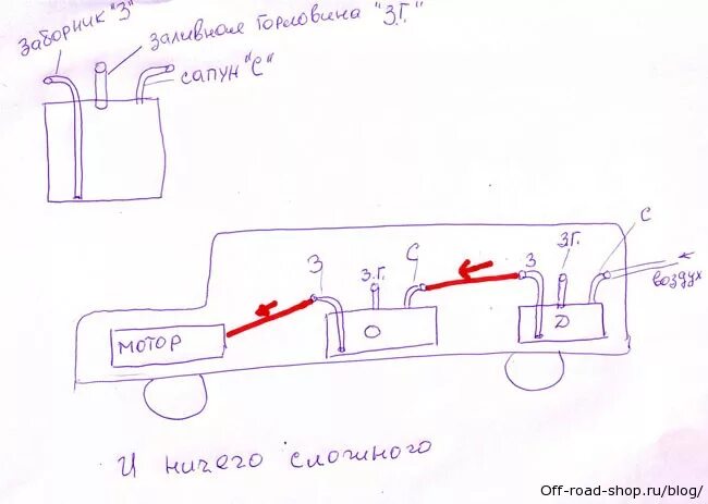 Подключение двух баков Про способы подключения дополнительного бака. Интернет-магазин внедорожного обор