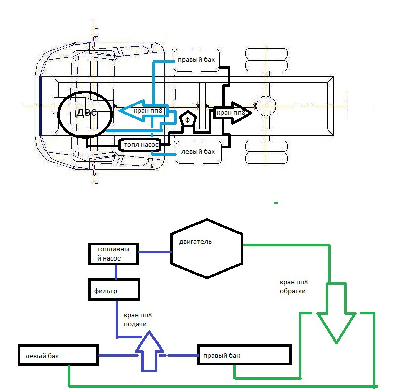 Подключение двух баков Моя реализация подключение двух баков. - ГАЗ Газель, 2,1 л, 2013 года тюнинг DRI