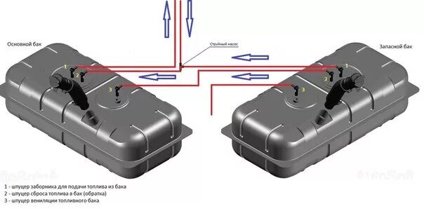 Подключение двух баков Подкачка из второго бака. - ГАЗ Соболь 4х4, 2,8 л, 2012 года тюнинг DRIVE2