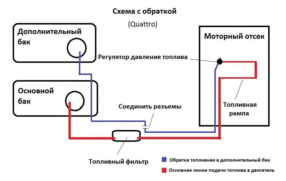 Подключение двух баков Тюнинг № 8. Рампа с обраткой и регулятором 4 Bar. - Audi A4 (B6), 1,8 л, 2003 го