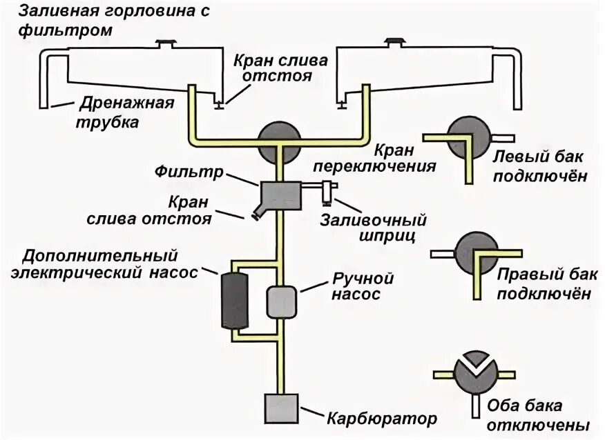 Подключение двух баков Общие сведения об эксплуатации систем шасси