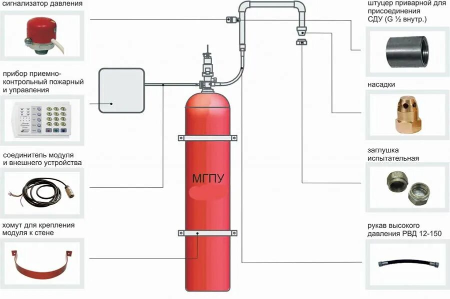 Объеденители газовых баллонов ручные и автоматические от 2-10 баллонов: 10 000 т