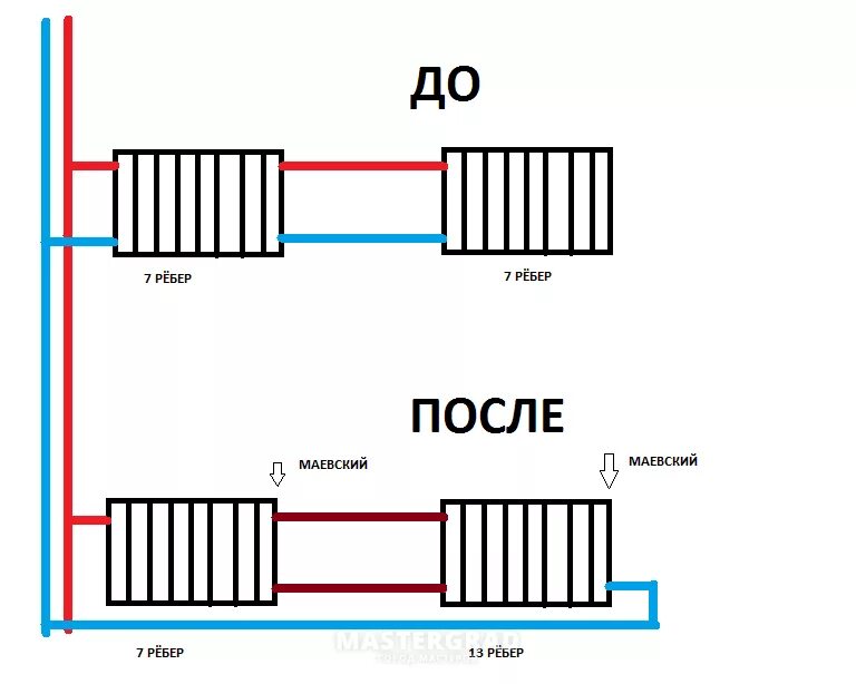 Подключение двух батарей отопления Почему не проходит соединение: найдено 86 изображений