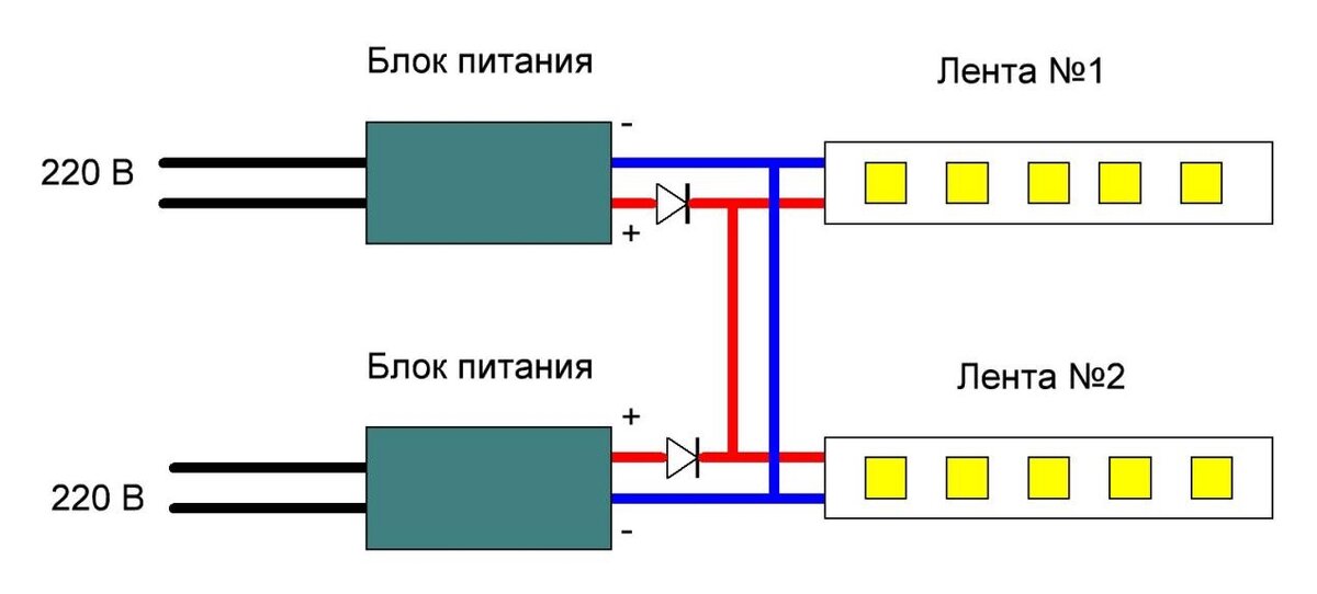 Подключение двух блоков Никогда не подключай светодиодные ленты тонким проводом! Электрик рассказал, как