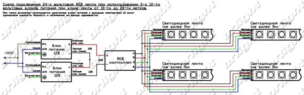 Подключение двух блоков Подключение светодиодной RGB ленты 24В длиной 10-20м с использованием 2-х 12-ти 