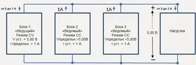 Подключение двух блоков питания Блок питания подключение нагрузки