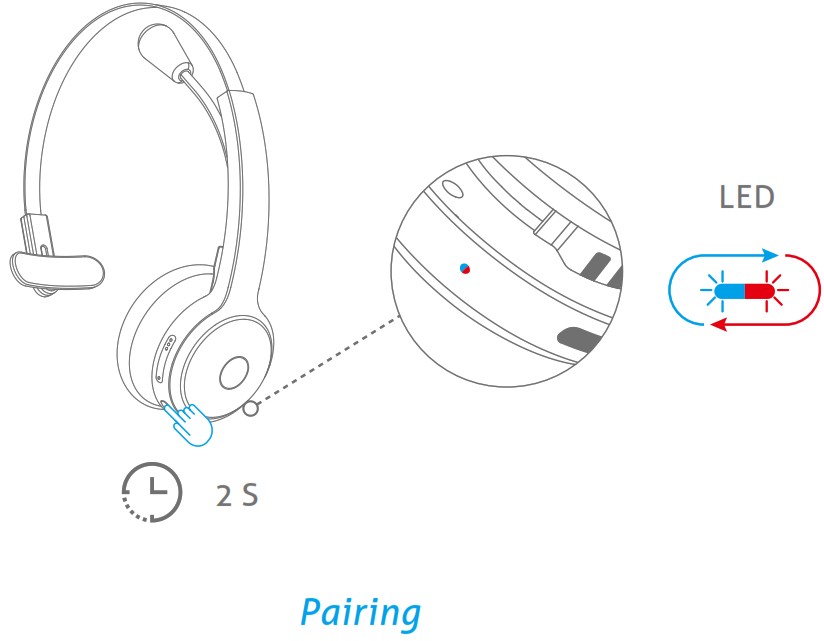 Подключение двух bluetooth наушников TECKNET TK-HS003 Руководство пользователя беспроводной Bluetooth-гарнитуры с шум