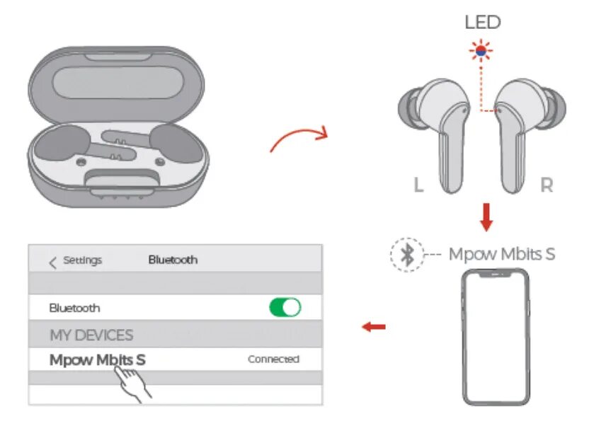 Подключение двух bluetooth наушников Mpow Mbits S Manual Step-by-step Pairing & Troubleshooting