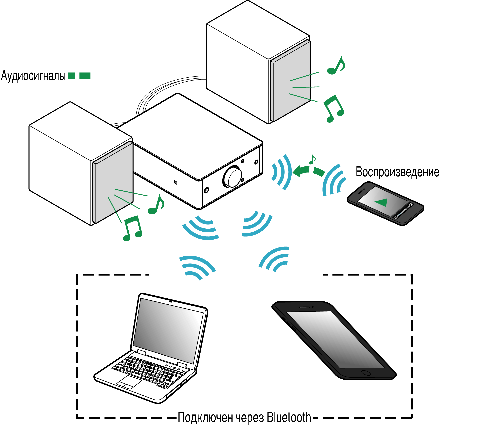 Подключение двух bluetooth устройств Прослушивание музыки на устройстве Bluetooth PMA-60