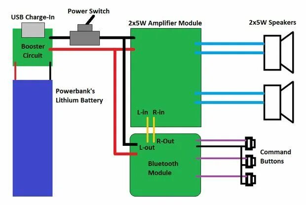 Подключение двух блютуз колонок Make a Solar Bluetooth Speaker (Homebrew Big Jambox) Speaker, Bluetooth speakers