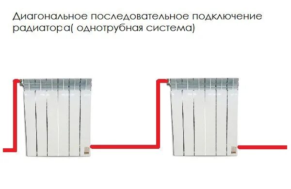 Подключение двух десятисекционных батарей между собой Сантехник ...: Как лучше подключить радиатор отопления