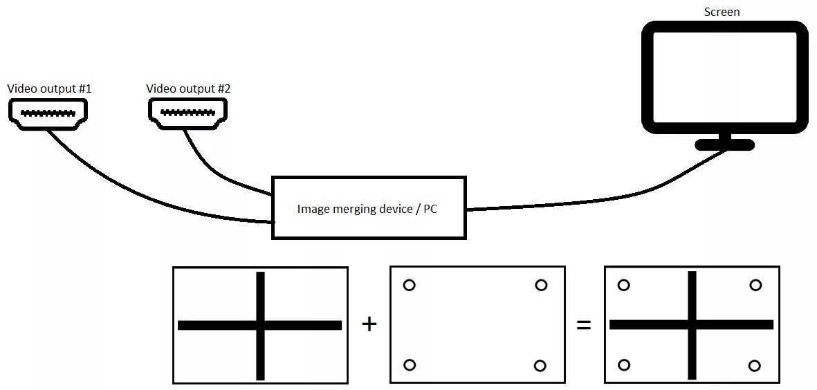 Подключение двух дисплеев video - Merge 2 image outputs (HDMI, DVI, VGA, or other) on one screen - Stack O