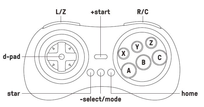 Подключение двух джойстиков M30 2.4Ghz doesn't detect left/right axis Recalbox Forum