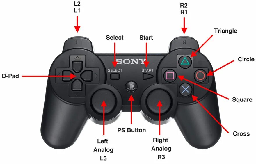 Подключение двух джойстиков PS3 Controls - Guide Information - Introduction The Elder Scrolls V: Skyrim Anni