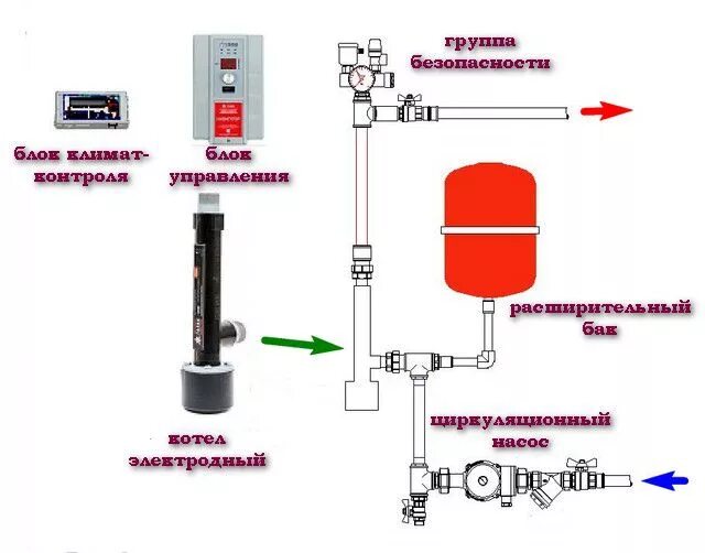 Подключение двух электрокотлов Электрические котлы - Статьи от интернет-магазина "Строительный Двор"