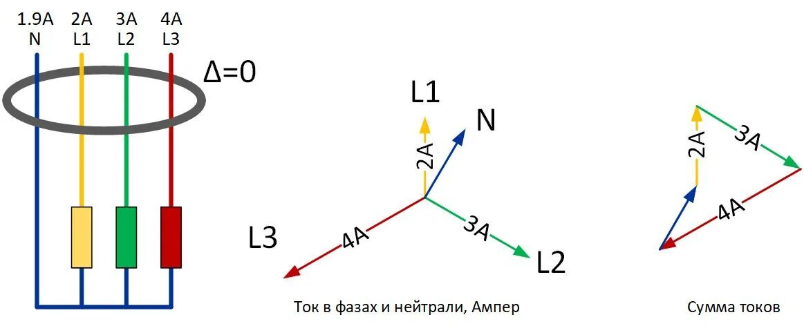 Подключение двух фаз Почему в частном доме нежелательно использовать трехфазное УЗО Манрой