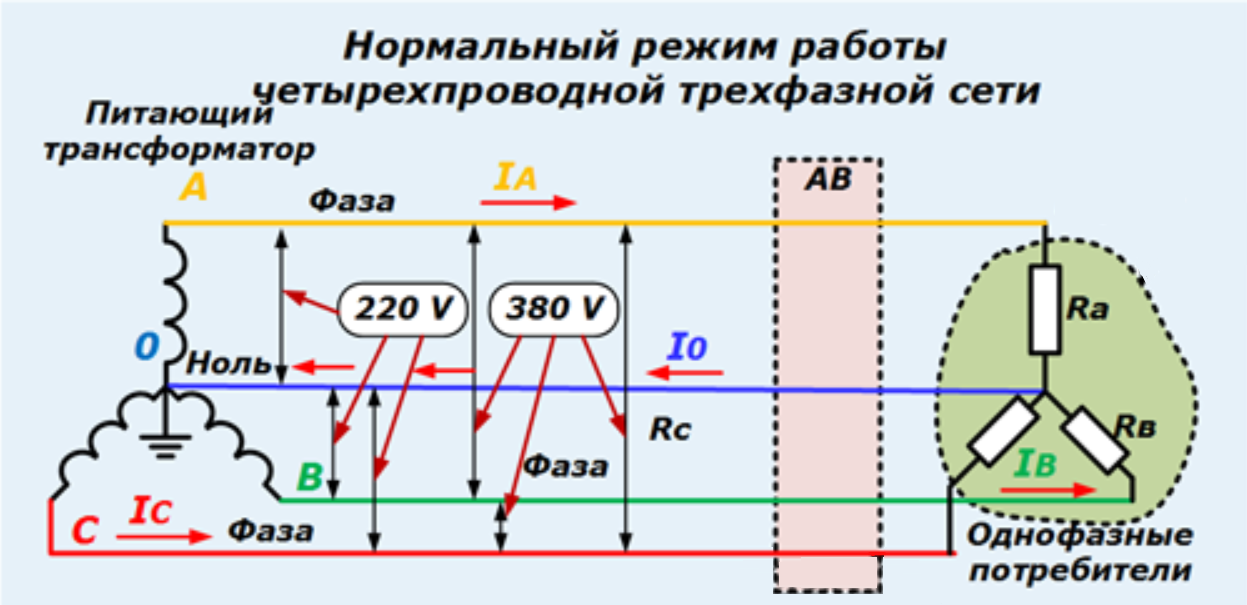 Подключение двух фаз к одному нулю Одну фазу в две