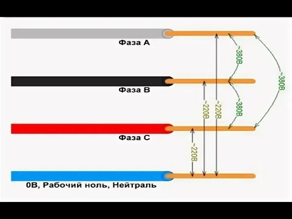 Подключение двух фаз к одному нулю Преимущества и недостатки использования у себя в квартире однофазного или трехфа