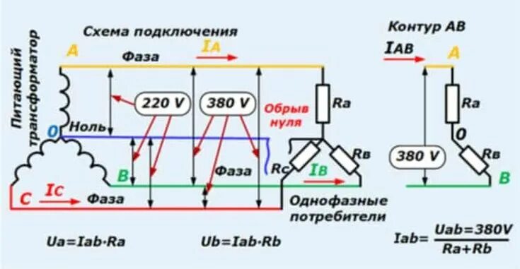 Подключение двух фаз к одному нулю Греется ноль в электропроводке: причины и как устранить Энергетические технологи