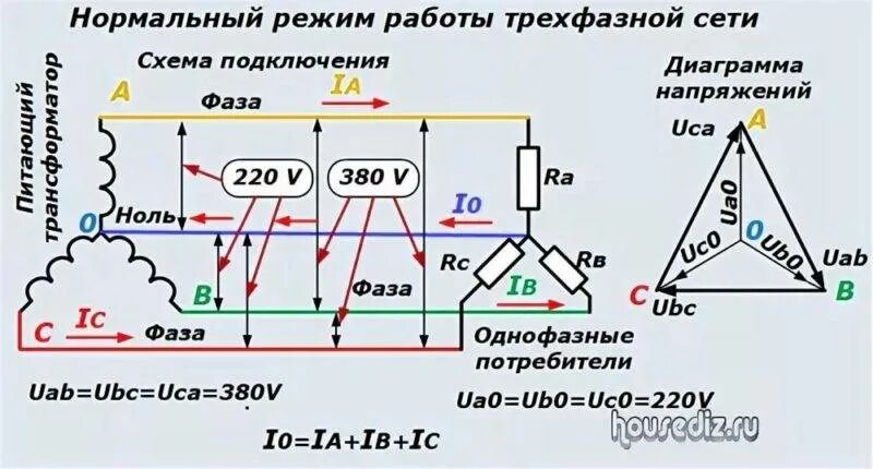 Подключение двух фаз к одному нулю Краска для ткани зеленая фото - DelaDom.ru