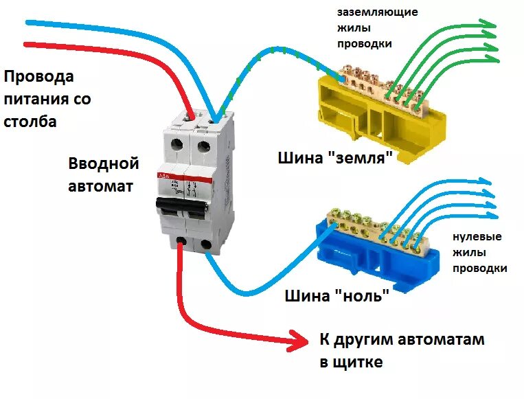 Подключение двух фаз к одному нулю Если перепутать фазу и ноль при подключении - найдено 89 картинок