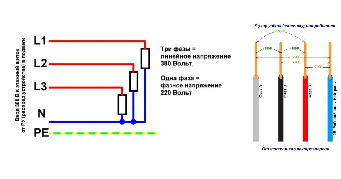 Подключение двух фаз к одному нулю Две фазы в розетке, подробно объясняю, что это такое и как исправить Энергофикси
