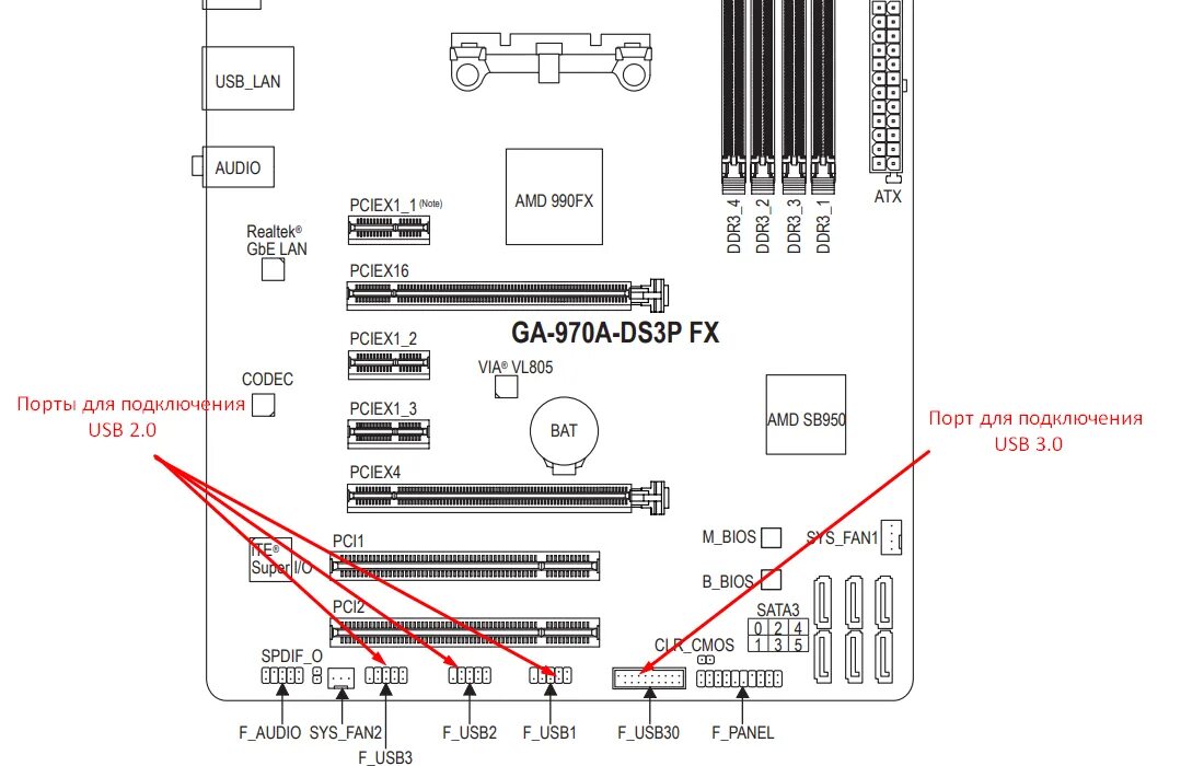 Подключение двух фронтальных панелей usb 3 Подключение передней панели к материнской плате Gigabyte - Te4h