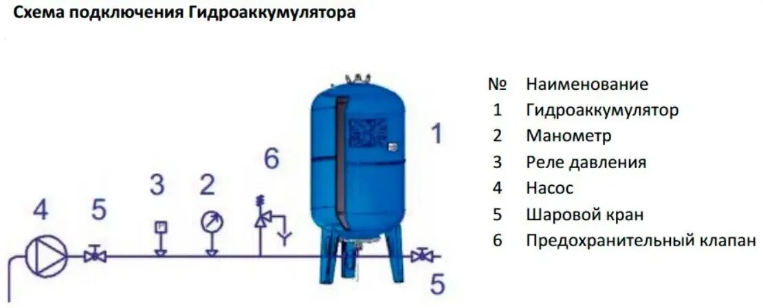 Подключение двух гидроаккумуляторов Гидроаккумулятор Stout 50л 10 бар STW-0002-000050 купить по цене 8840 руб - Екат