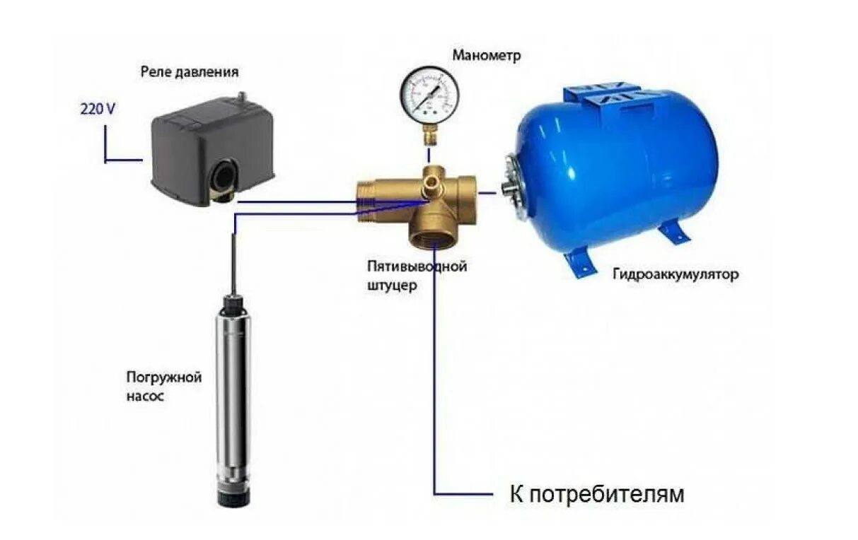 Подключение двух гидроаккумуляторов к одному насосу Как подключить гидроаккумулятор к насосу - Схема подключения насоса с гидроаккум