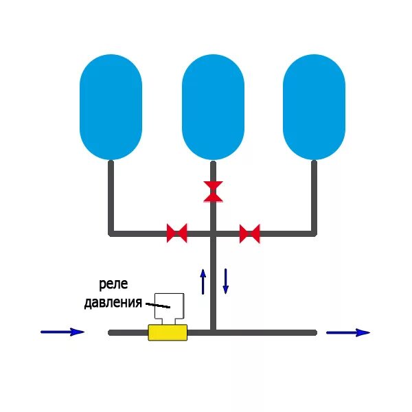 Подключение двух гидроаккумуляторов к одному насосу Ответы Mail.ru: Вопрос о подключении гидроаккумулятора.