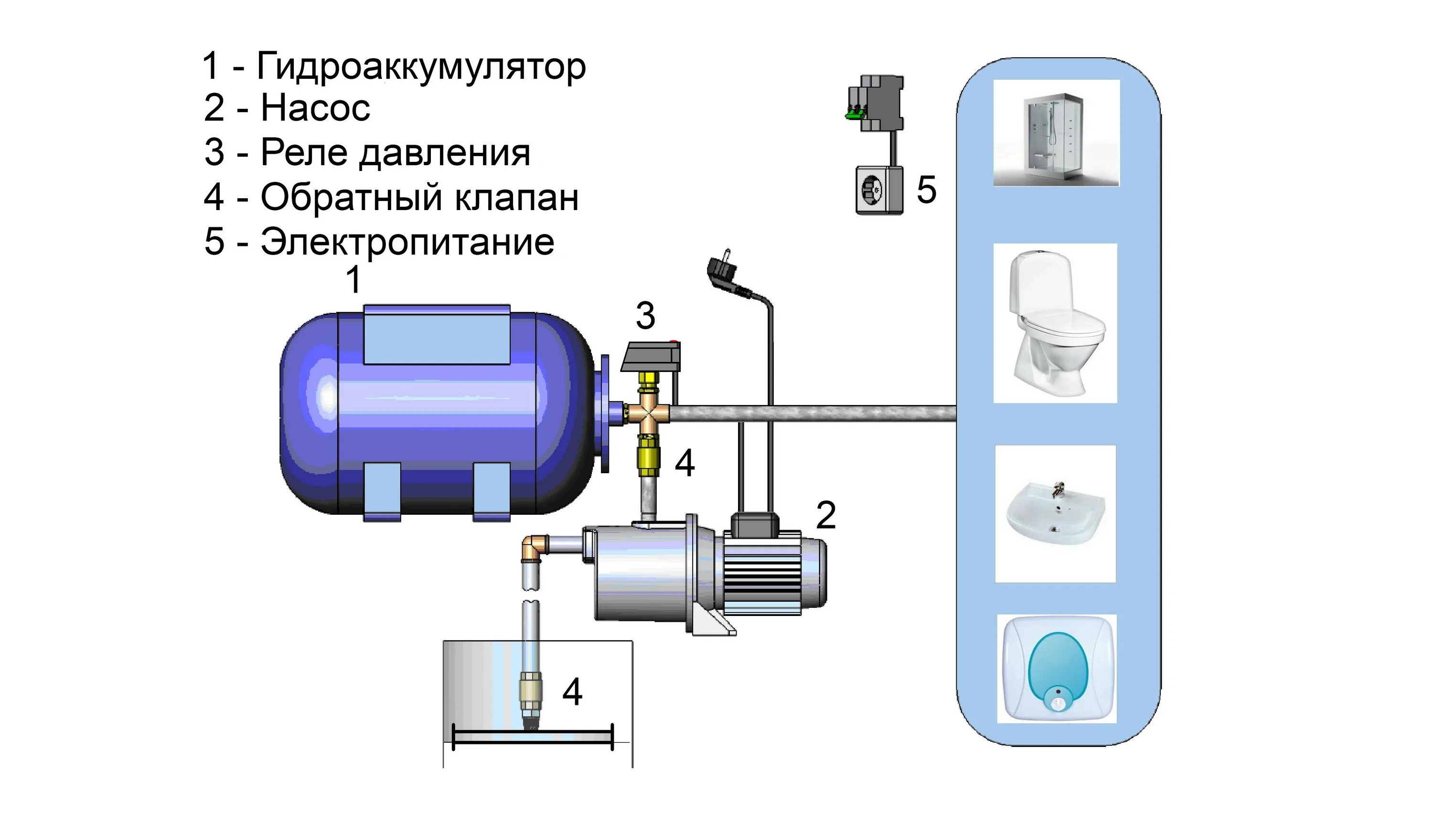 Подключение двух гидроаккумуляторов к одному насосу Реле давления для гидроаккумулятора - Какое реле давления лучше для гидроаккумул