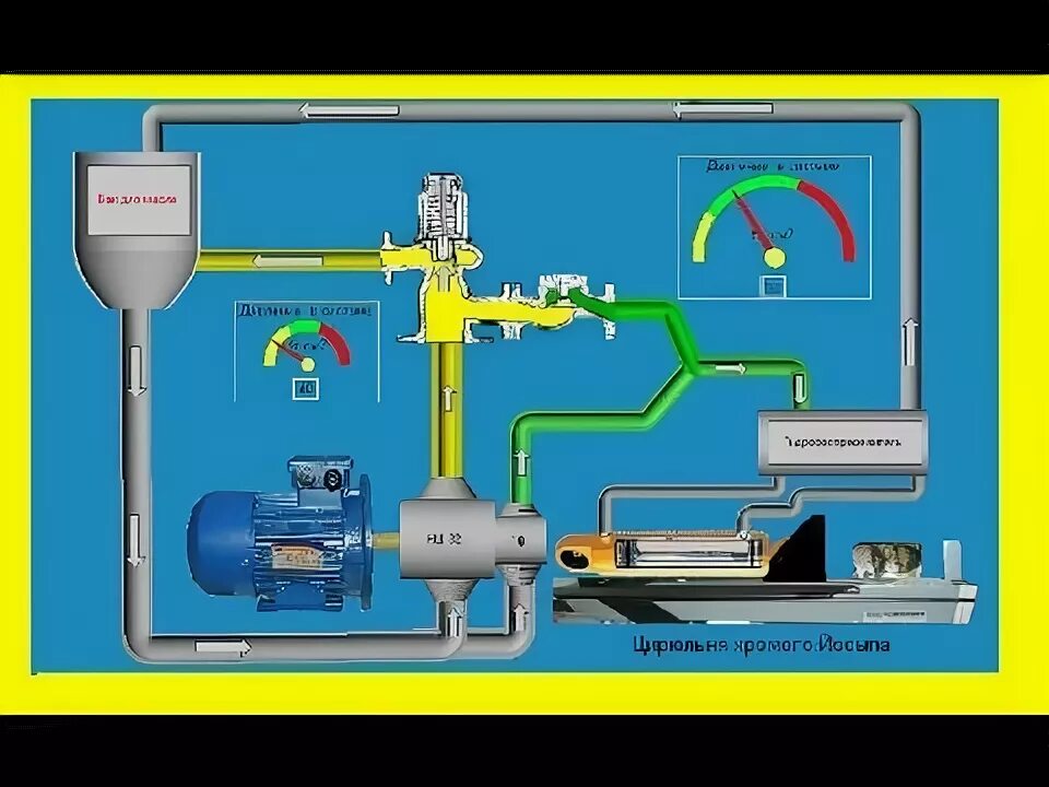 Подключение двух гидромоторов к одному насосу нш Схема работы гидродровокола с НШ 32-10 - YouTube Работы