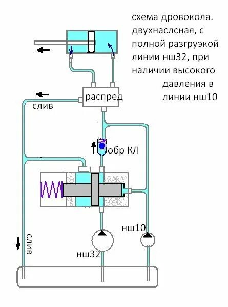 Подключение двух гидромоторов к одному насосу нш Задача. Гидросхема дровокола с умножителем давления - Гидравлика и гидропривод