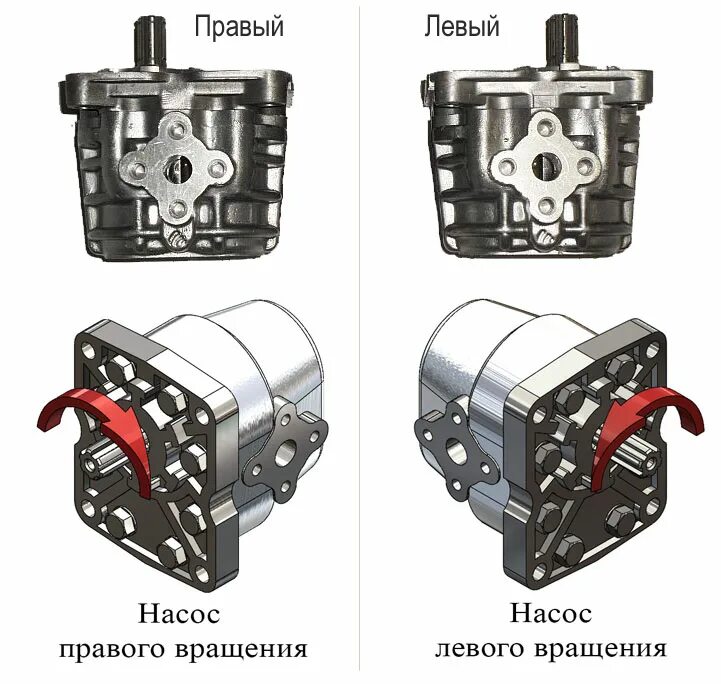 Подключение двух гидромоторов к одному насосу нш Насосы шестеренные НШ купить в Беларуси - Aprom.by