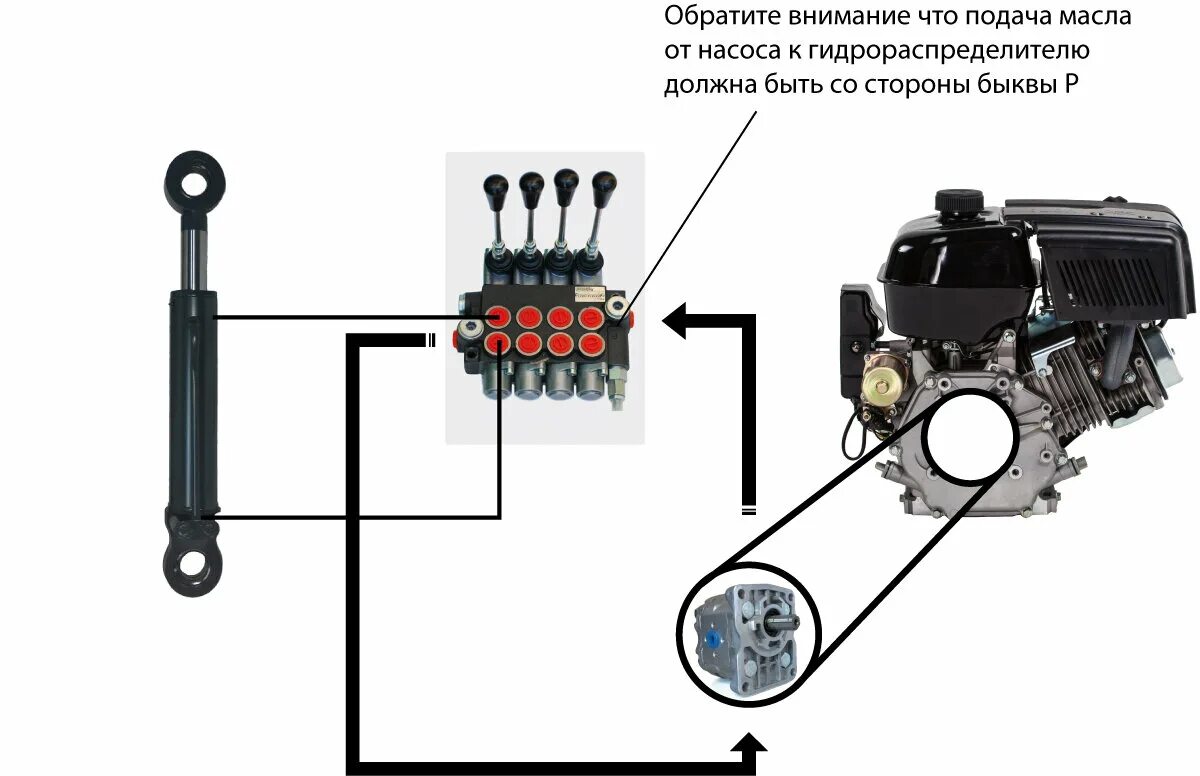 Подключение двух гидрораспределителей к одному насосу Гидравлика? Легко! Простой гидропривод своими руками. Железяки Дзен