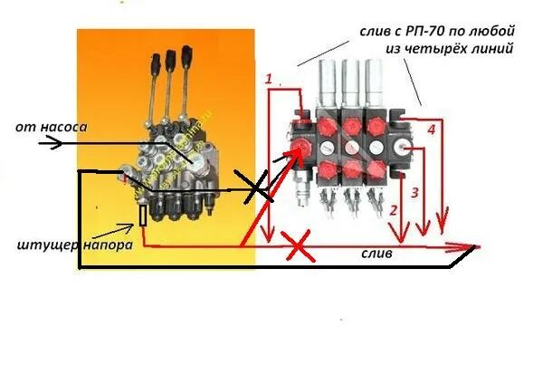 Подключение двух гидрораспределителей к одному насосу Установка Итальянского распределителя на МТЗ-82 МТЗ-50/МТЗ-80/МТЗ-82 форум на Fe
