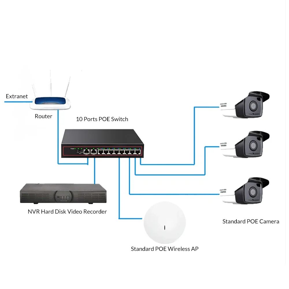 Подключение двух ip камер 2023 TEROW 8 Port 10/100M Network Switch Ethernet 8 POE Port+2 UPLINK Port 48V B