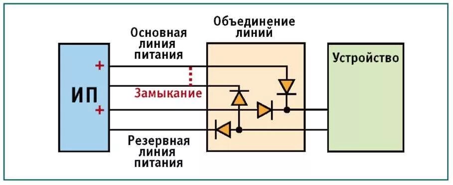 Подключение двух источников питания Немного об источниках питания