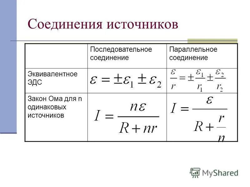 Подключение двух источников тока Последовательно подключенные источники тока