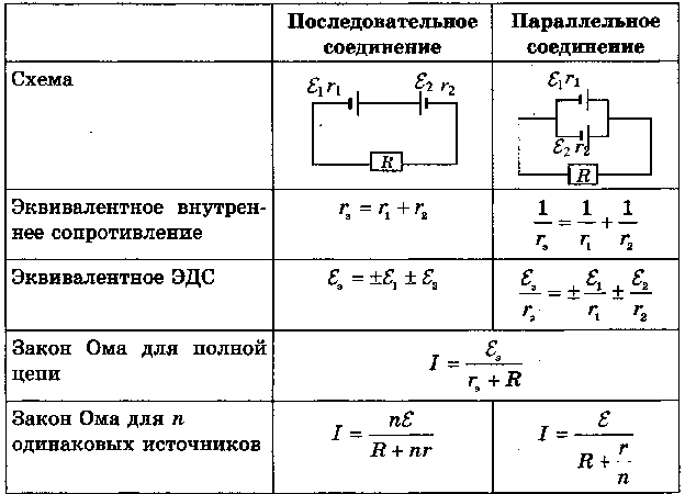 Подключение двух источников тока Картинки ВНУТРЕННЕЕ СОПРОТИВЛЕНИЕ ПАРАЛЛЕЛЬНО СОЕДИНЕННЫХ ИСТОЧНИКОВ ТОКА