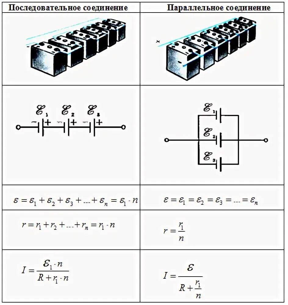 Подключение двух источников тока Последовательно подключенные источники тока