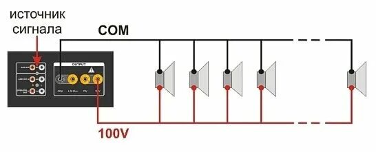 Подключение двух источников звука к одному усилителю Подключение трансляционных громкоговорителей к 100V линии микшера-усилителя в си