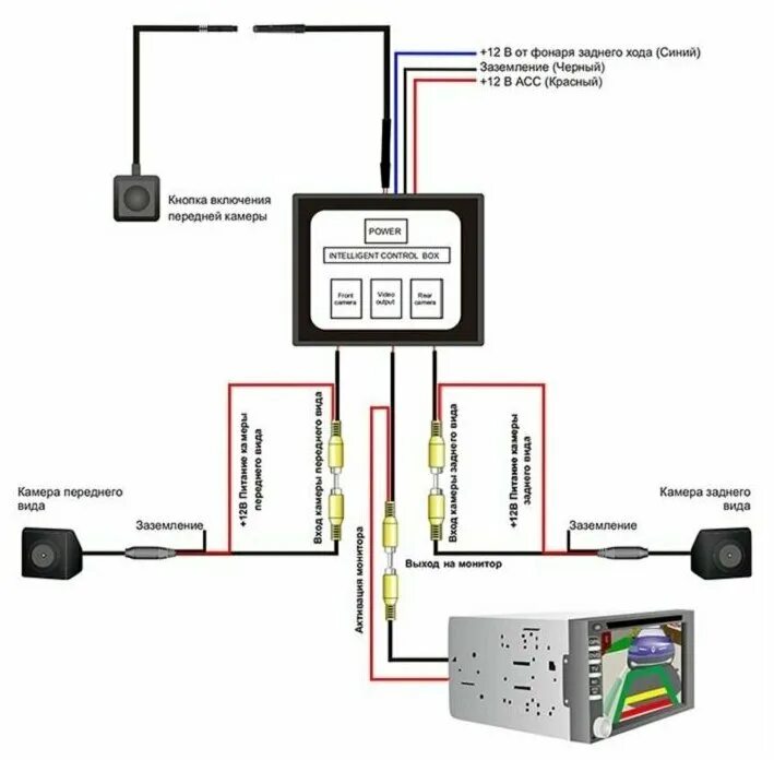 Установка нового ГУ Pioneer SPH DA 120 - KIA Ceed SW (1G), 1,6 л, 2010 года авто