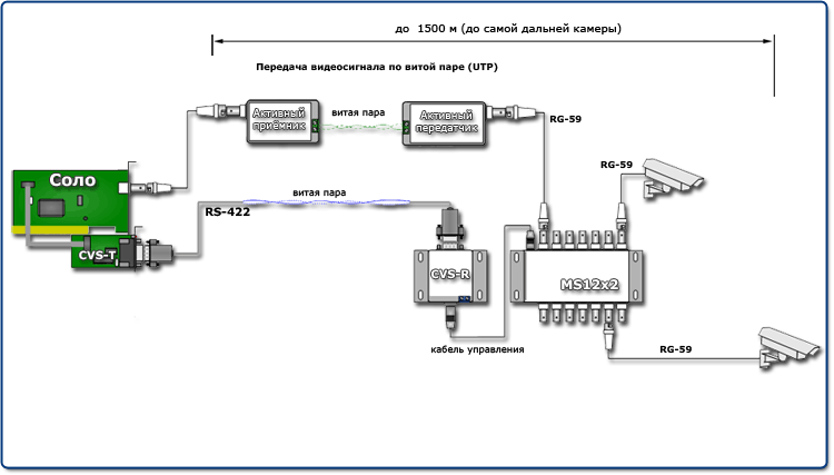 Подключение двух камер по одному кабелю Система CVS12x2 с внешним матричным коммутатором на 12 каналов - Компьютерные си